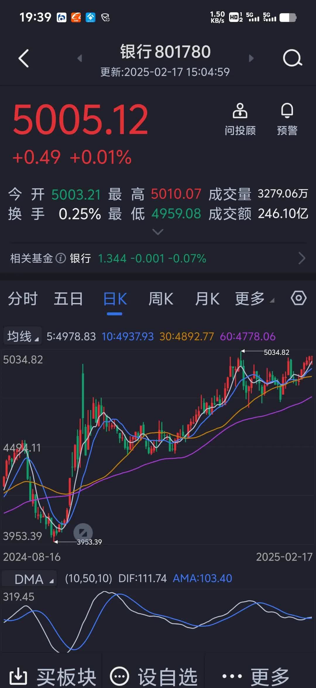 黄金板块早盘拉升,黄金股ETF集体大涨