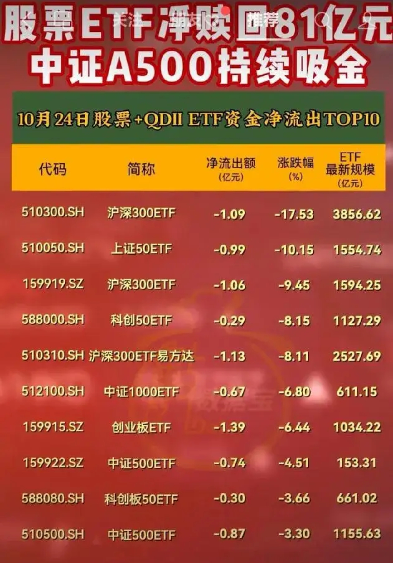 ETF市场规模首次超过4万亿元！A500ETF基金（512050）成交活跃，立昂微涨停