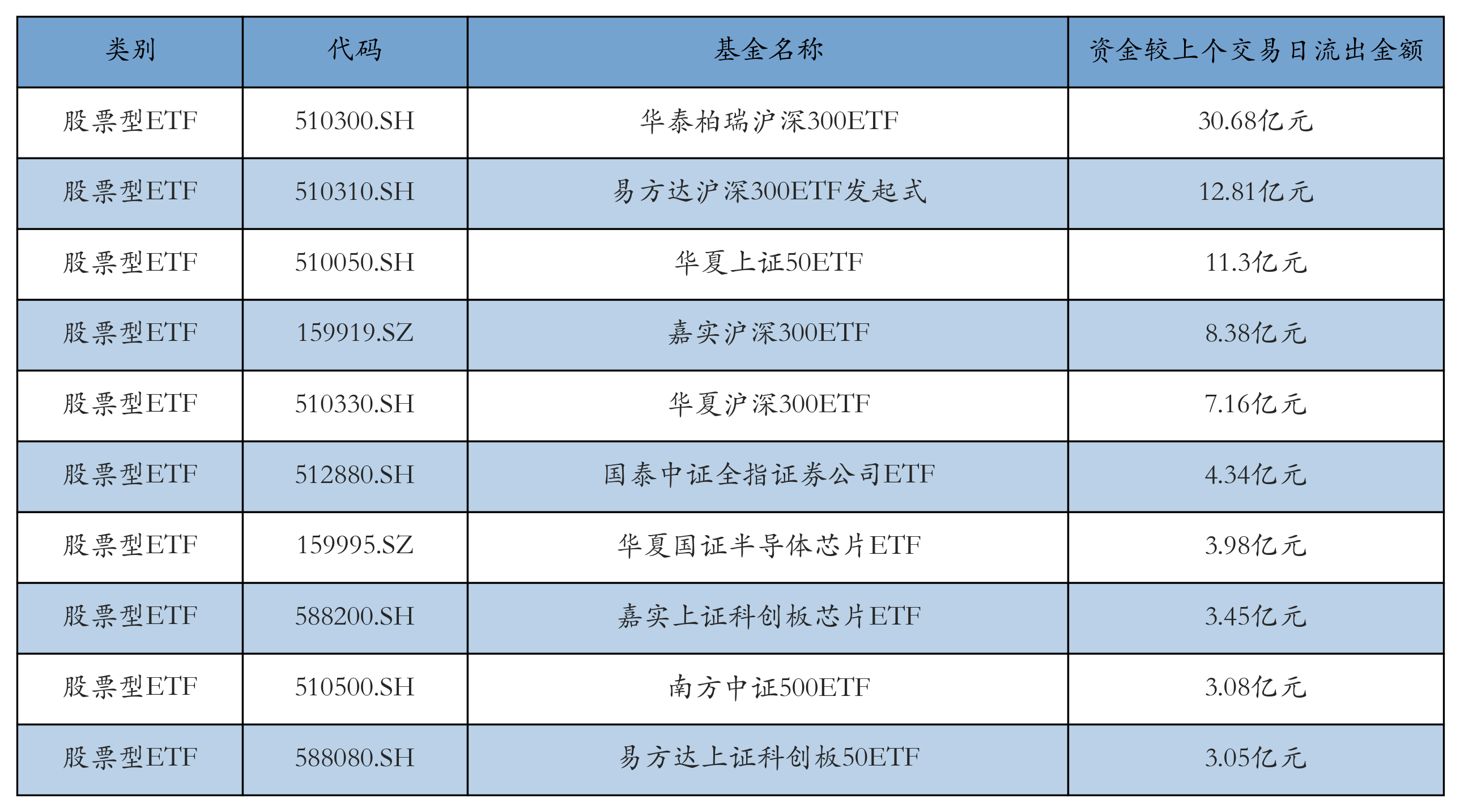 23只ETF公告上市，最高仓位50.02%