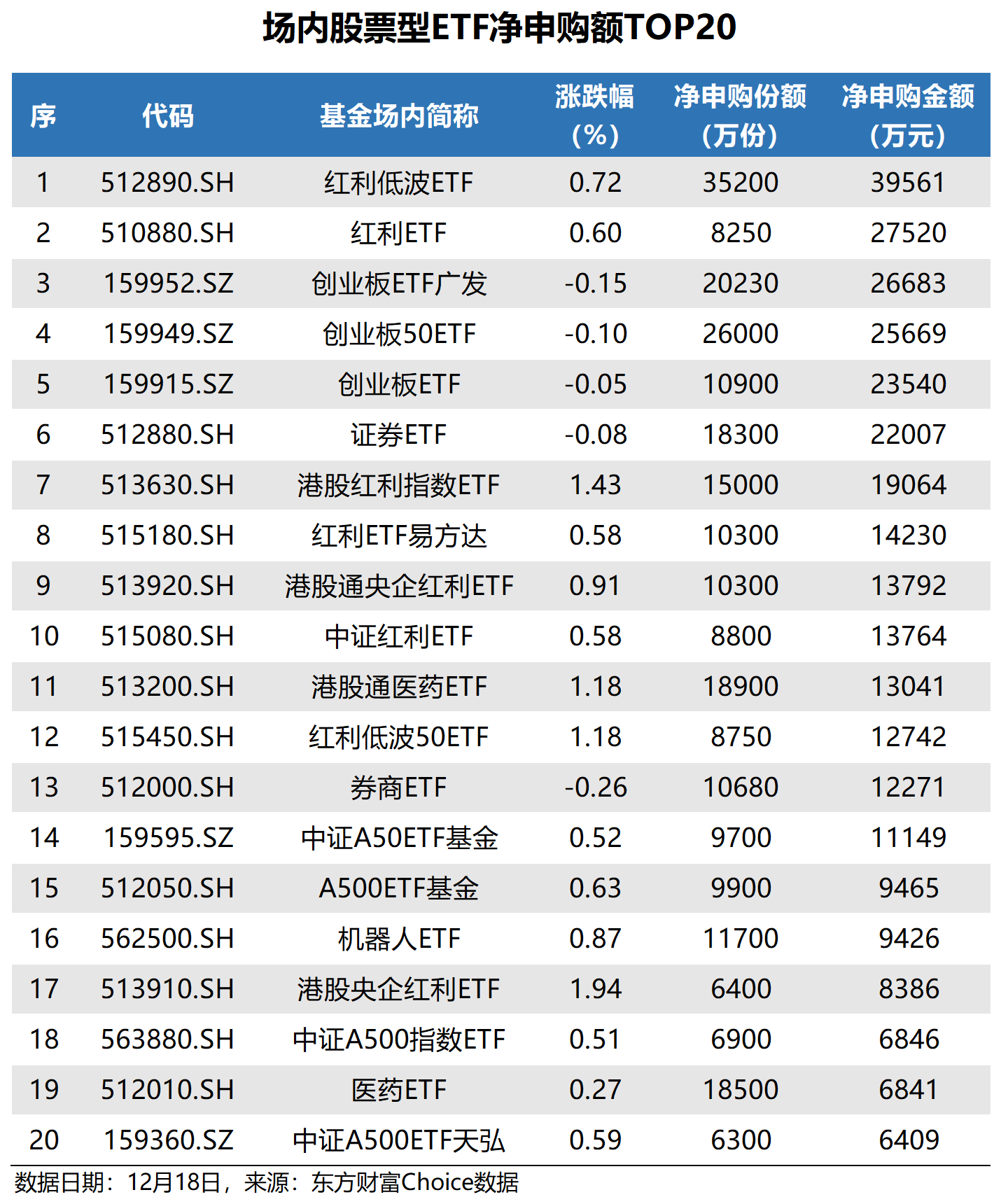 现金流、红利低波与股票型ETF：谁是王者？