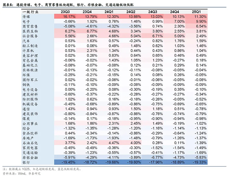 23只ETF公告上市，最高仓位50.02%