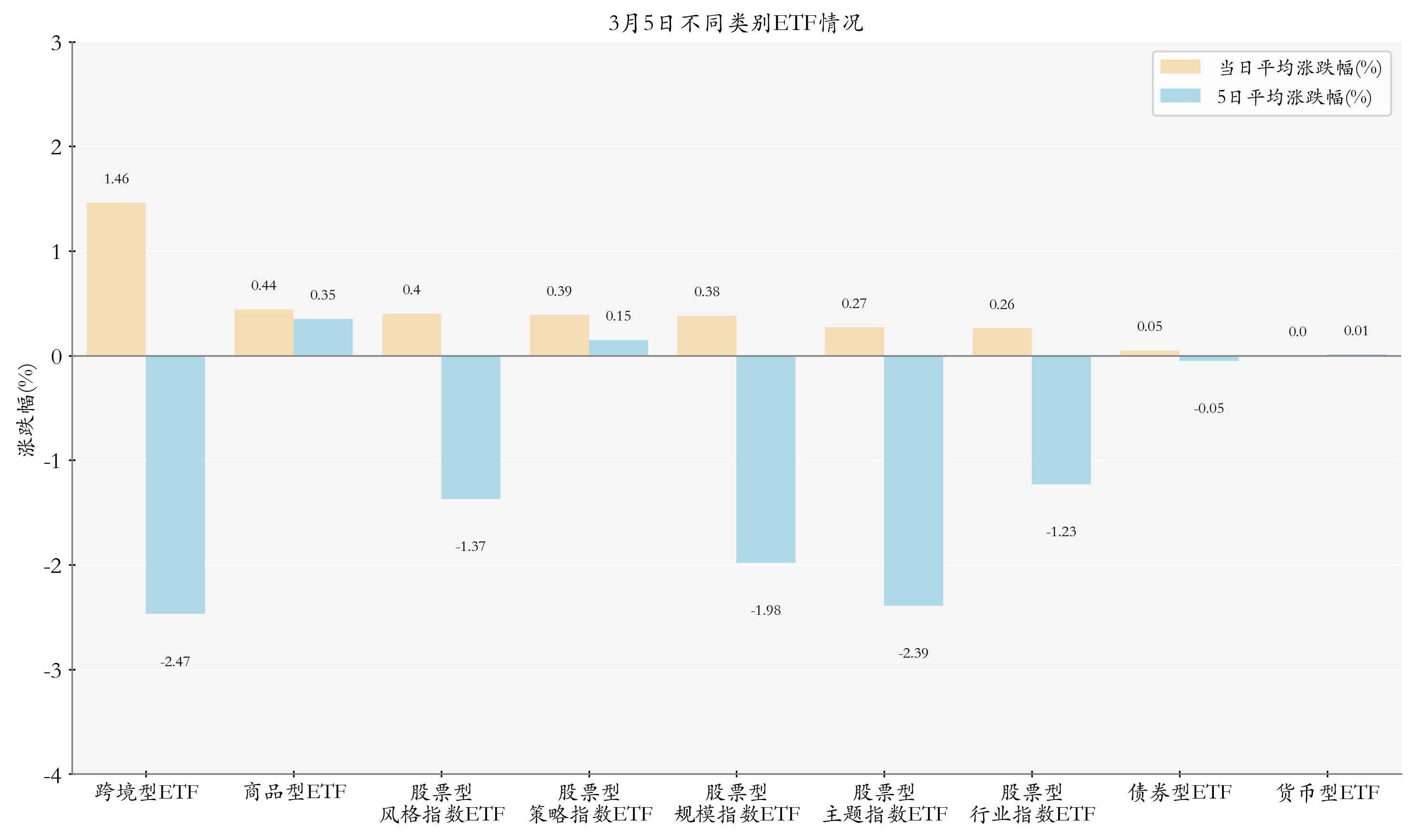 港股医疗板块上涨，多只ETF涨逾4%