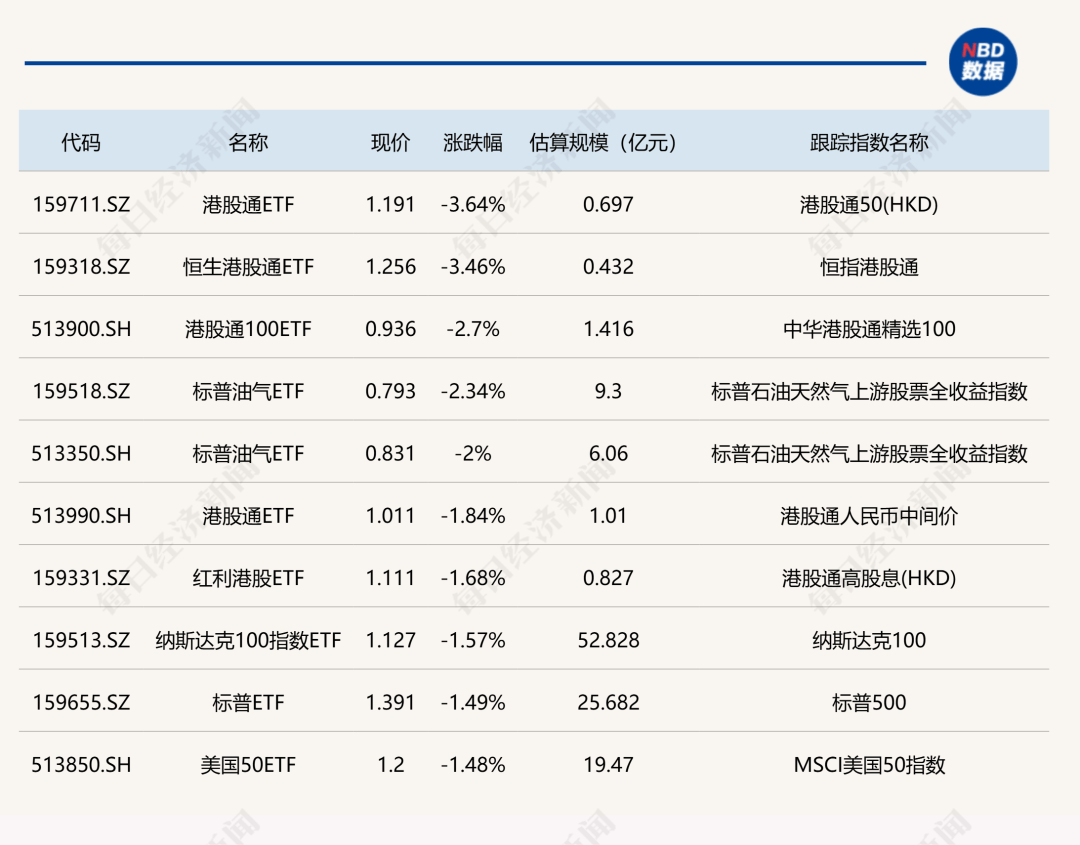 多只黄金ETF涨超2%
