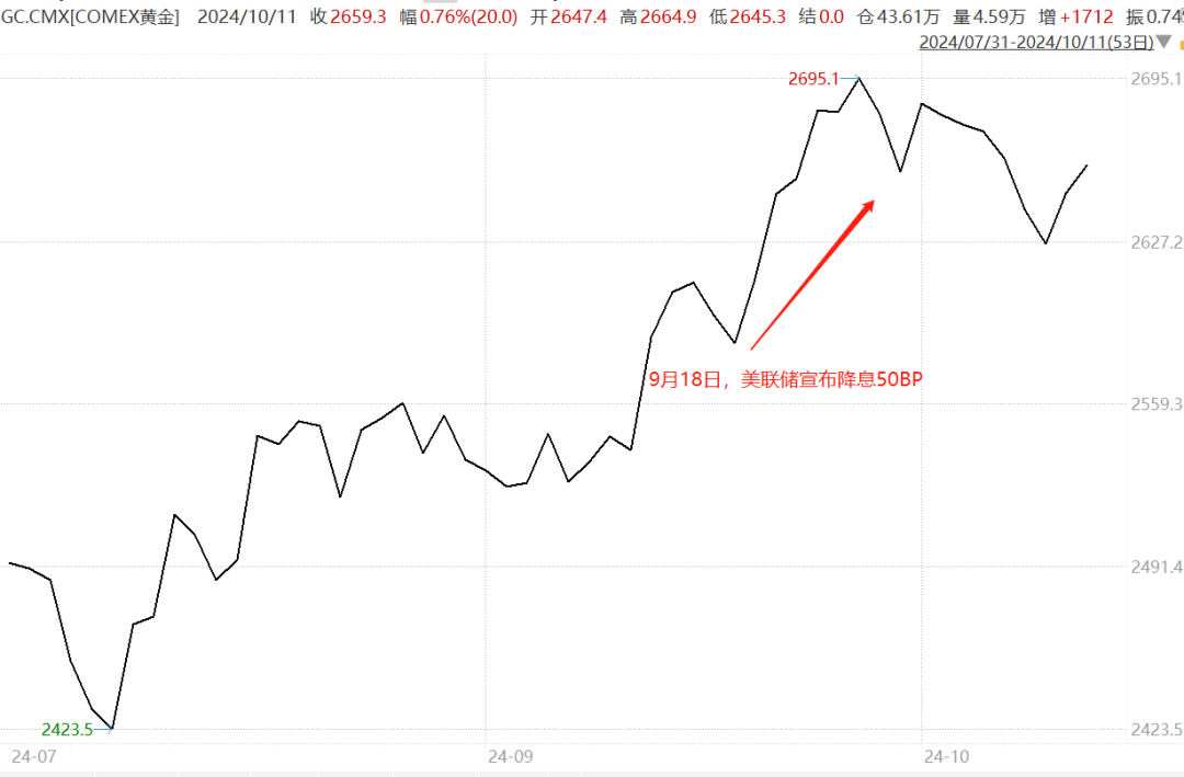 多只黄金ETF涨超2%