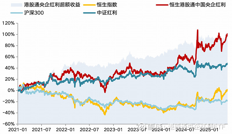 华宝标普港股通低波红利ETF开启认购