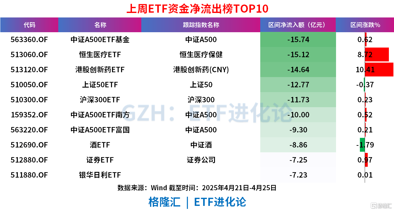 关税政策持续扰动，黄金再创新高！黄金ETF基金成交额超10亿元