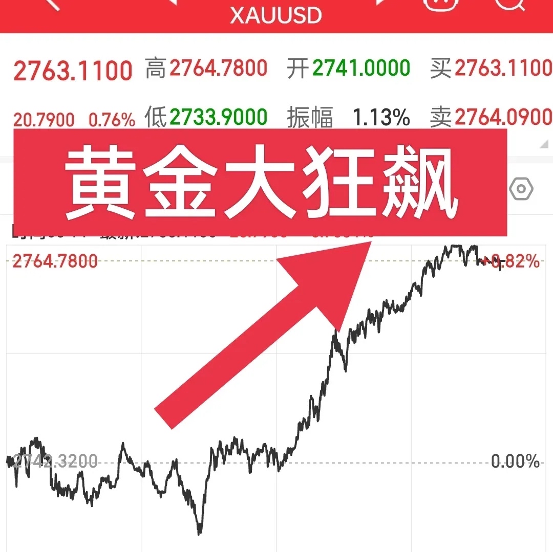 关税政策持续扰动，黄金再创新高！黄金ETF基金成交额超10亿元