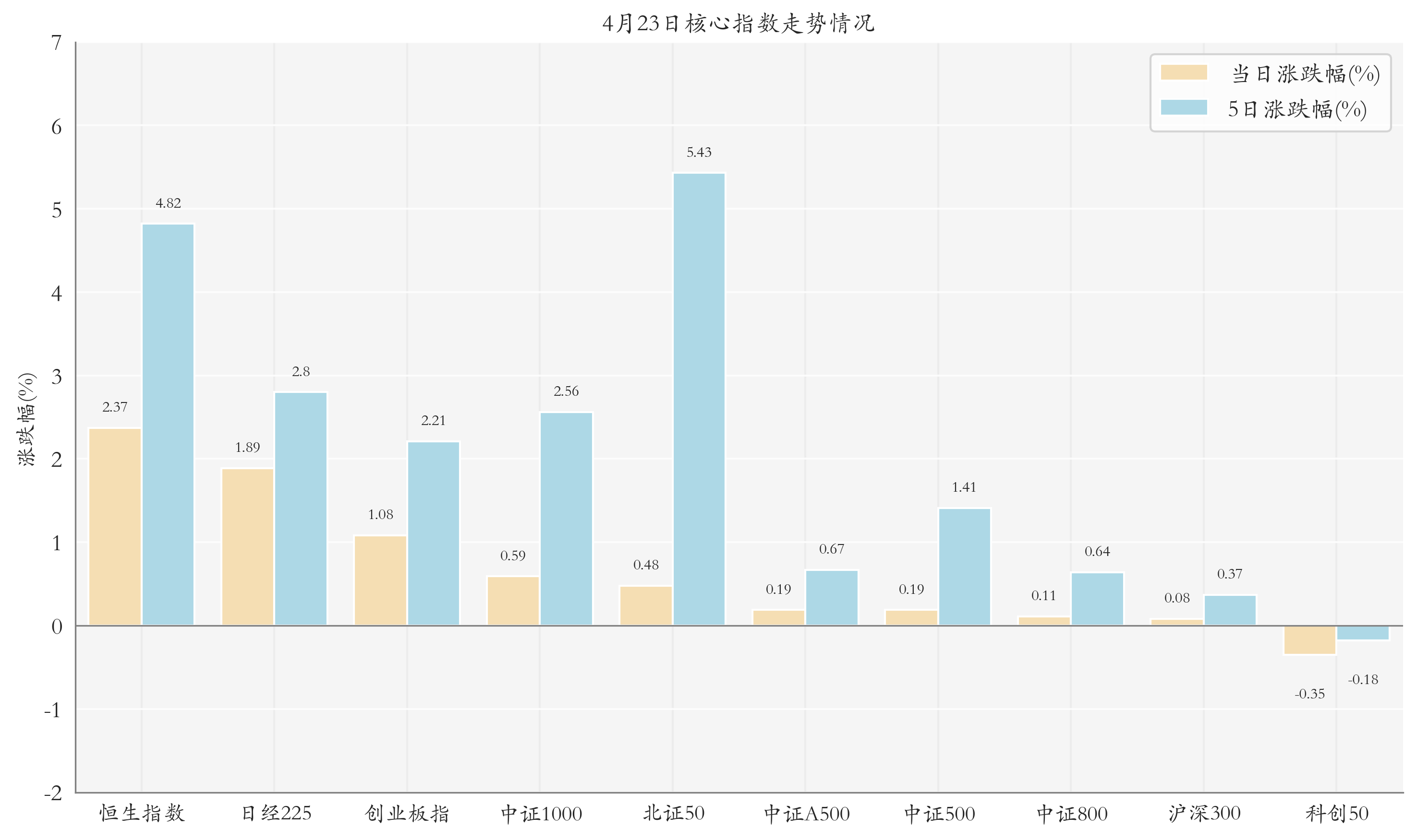 国家队一季度加仓4只沪深300ETF
