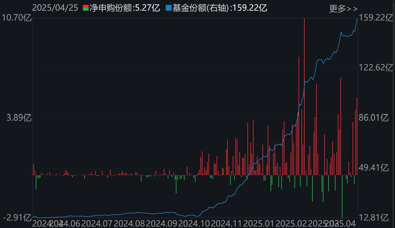 招商证券看好人形机器人产业趋势，机器人ETF（562500）涨1.11%