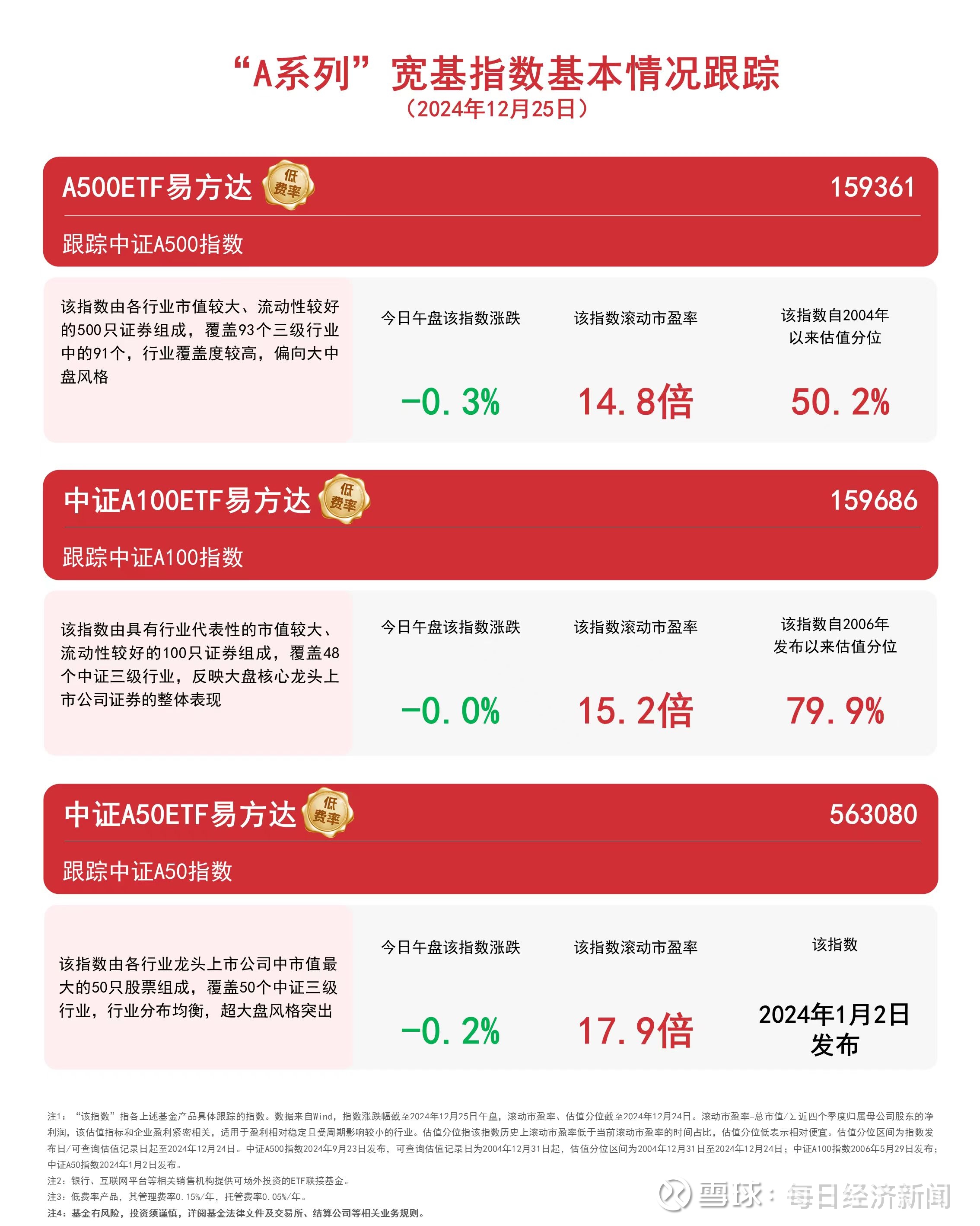 4月25日北向资金ETF成交额17.35亿元