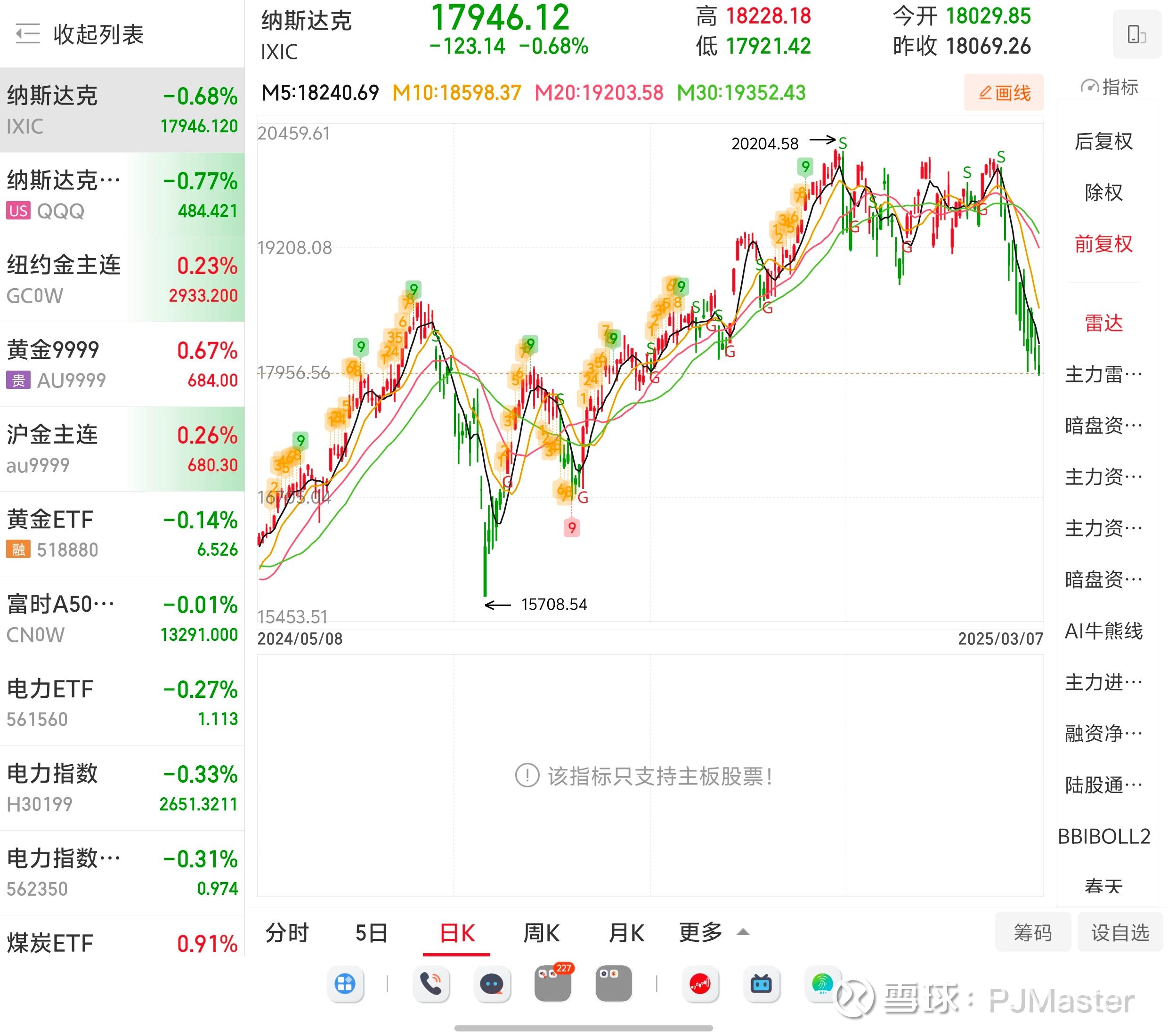 今日南向资金ETF买入及卖出成交额为5.31亿港元