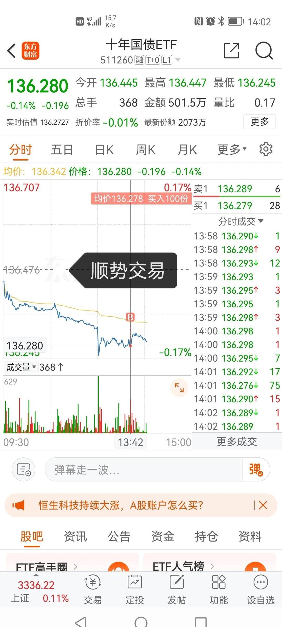 ETF融资余额连续4日减少,累计缩水24.95亿元