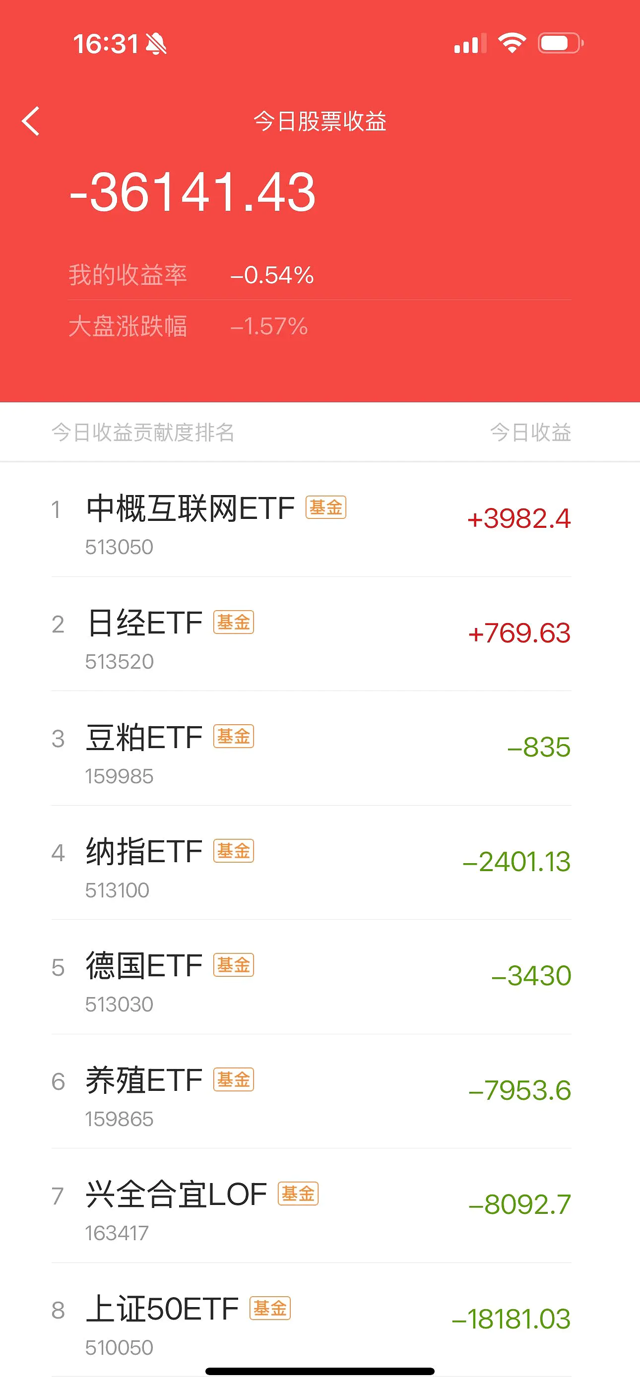 243只ETF获融资净买入 海富通中证短融ETF居首