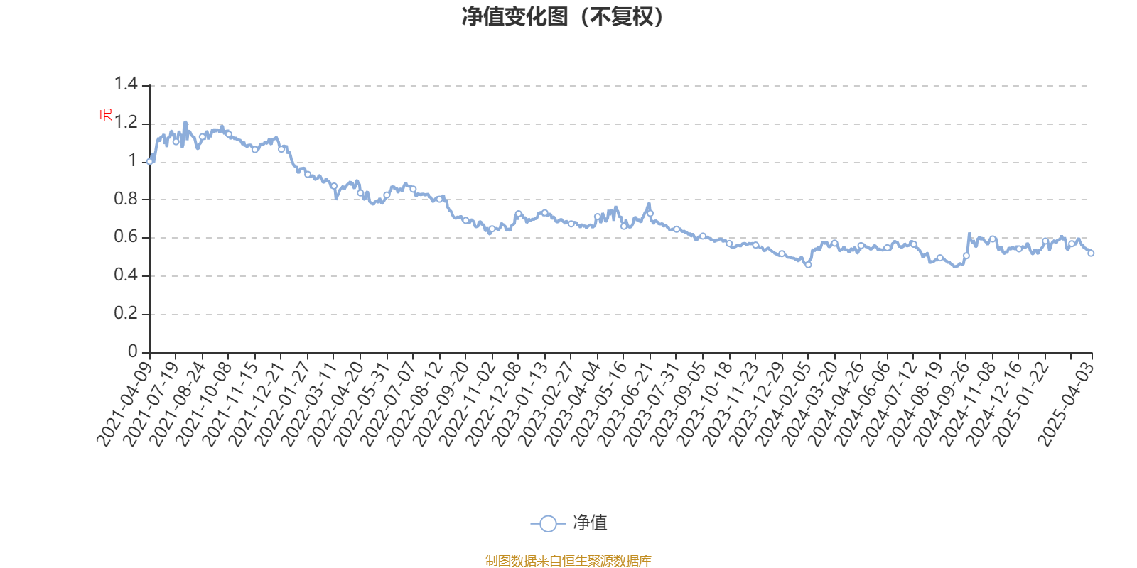 华泰柏瑞中证全指自由现金流ETF（563390）4月30日上市