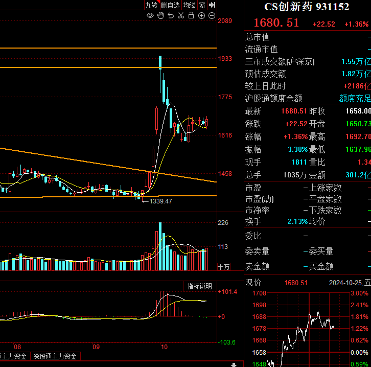 轮动的风终于吹到了创新药