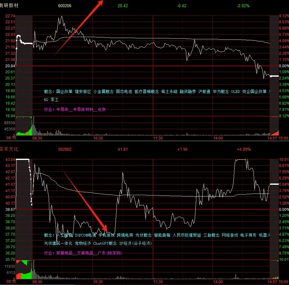 轮动的风终于吹到了创新药