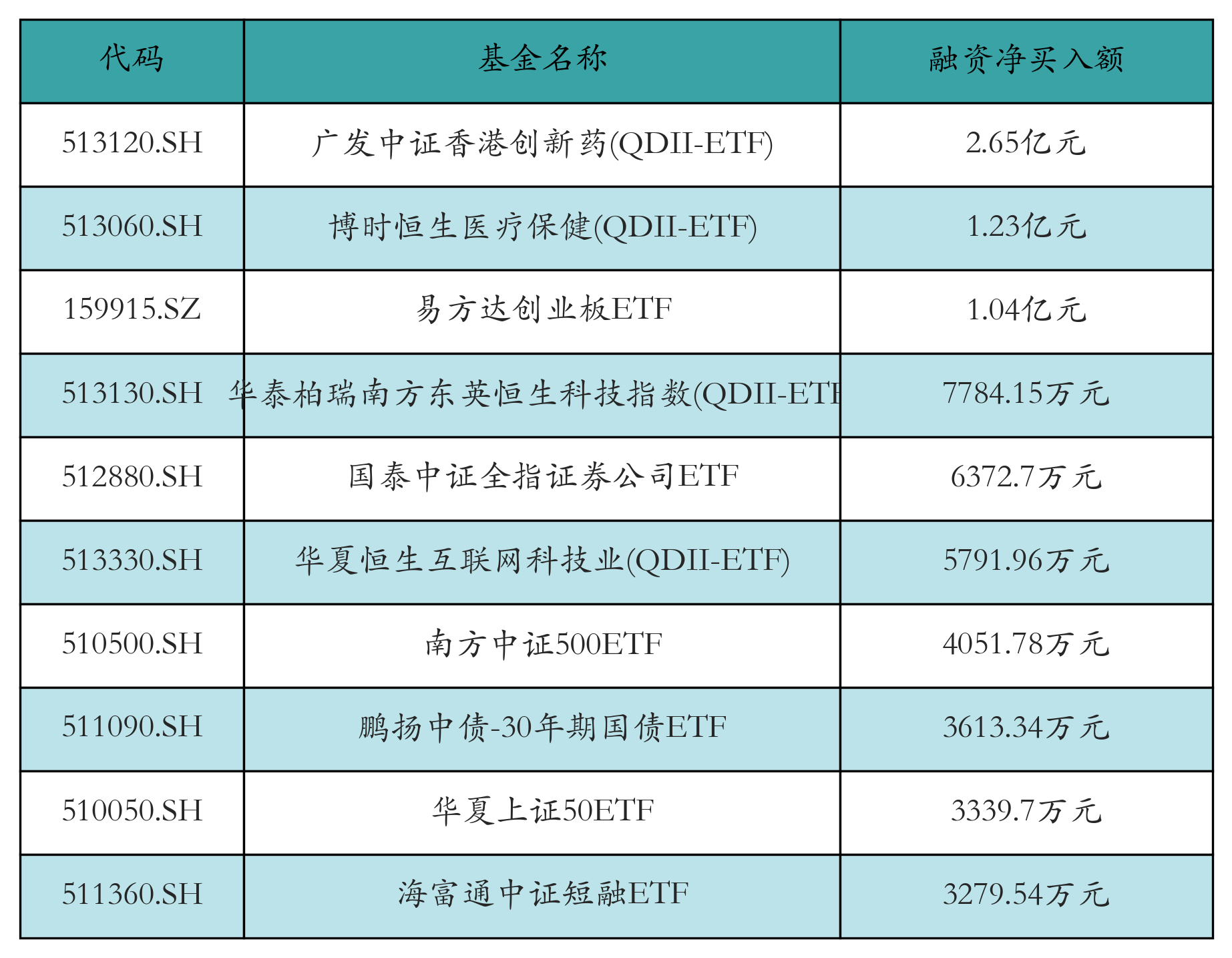 多只港股医药ETF涨逾3%