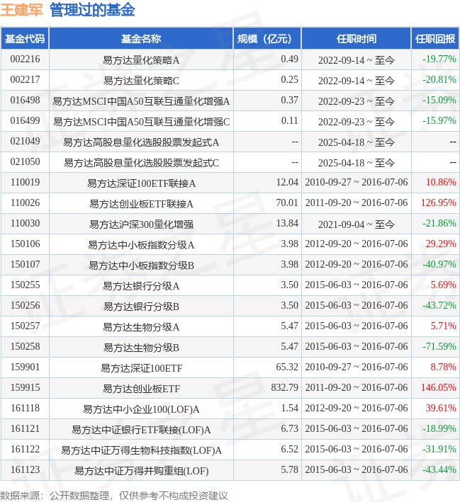南方上证科创板成长ETF今日起发售