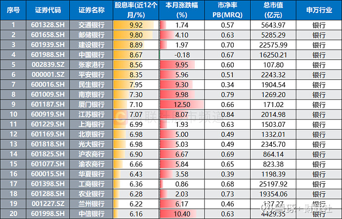 银行股表现活跃,多只银行ETF集体涨超1%