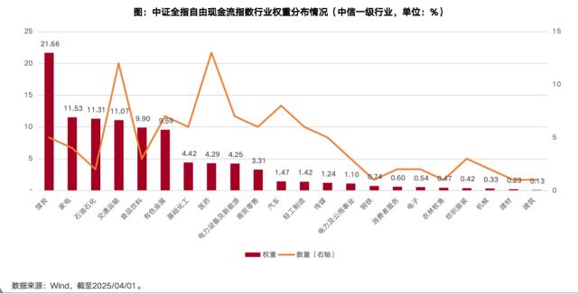 中银中证全指自由现金流ETF今日起发售，募集上限50亿元