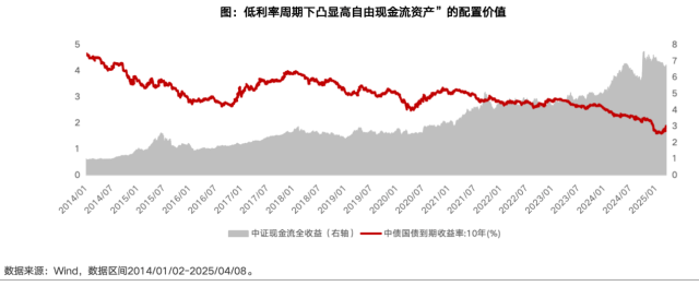 中银中证全指自由现金流ETF今日起发售，募集上限50亿元