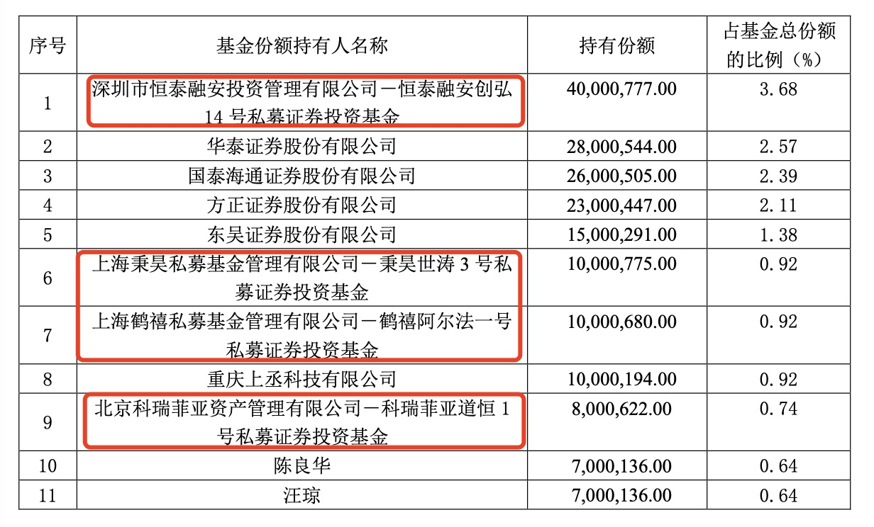 嘉实国证自由现金流ETF成立