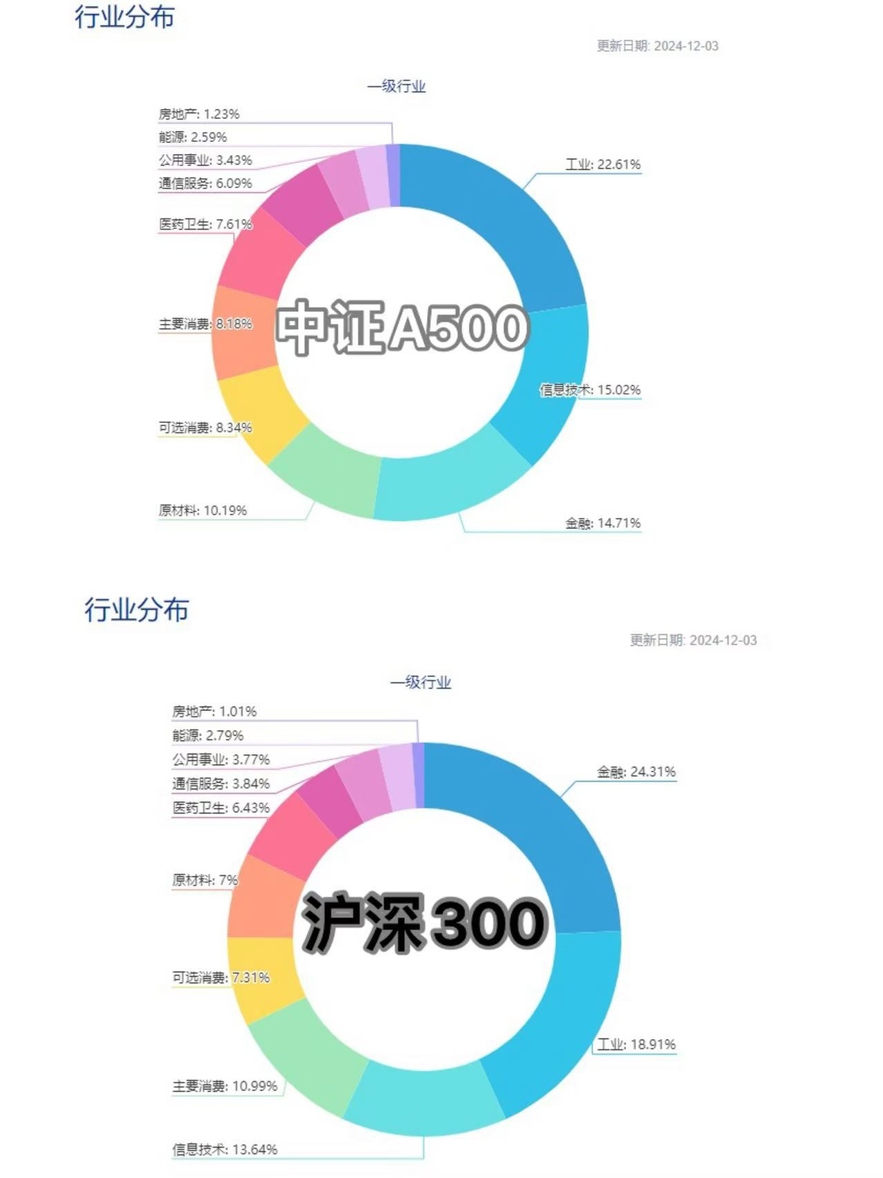 ETF持续扩容,一季度被动基金持股占比持续提升