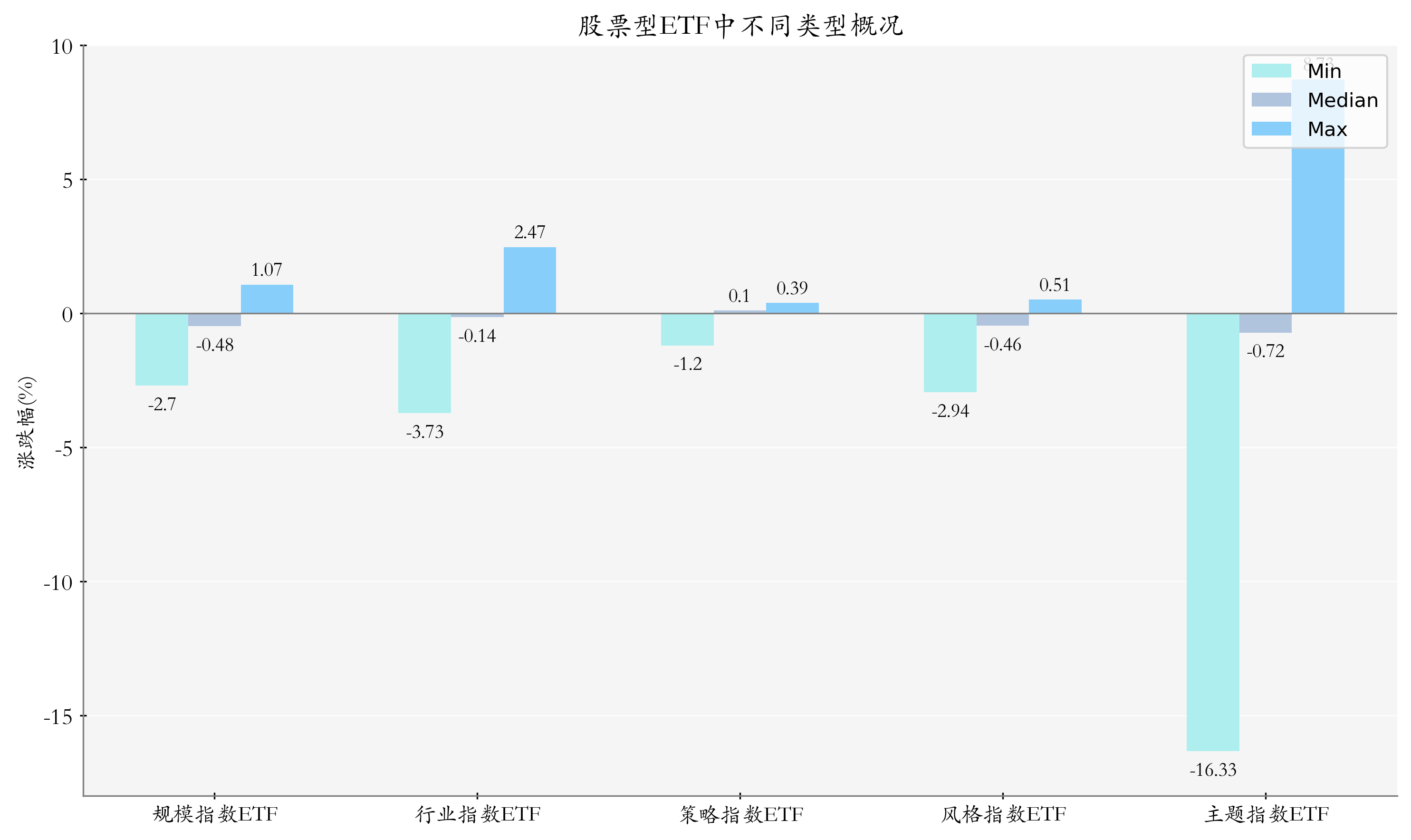 ETF持续扩容,一季度被动基金持股占比持续提升