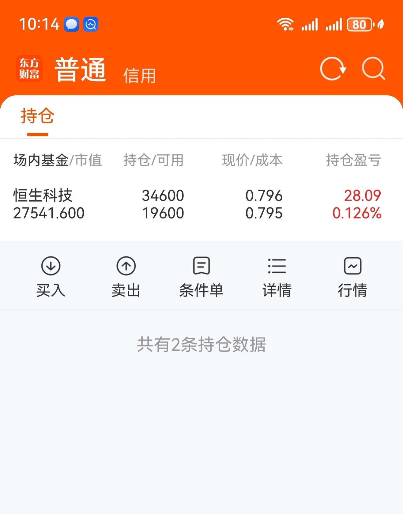 恒生指数ETF今日合计成交额17.30亿元,环比增加62.92%