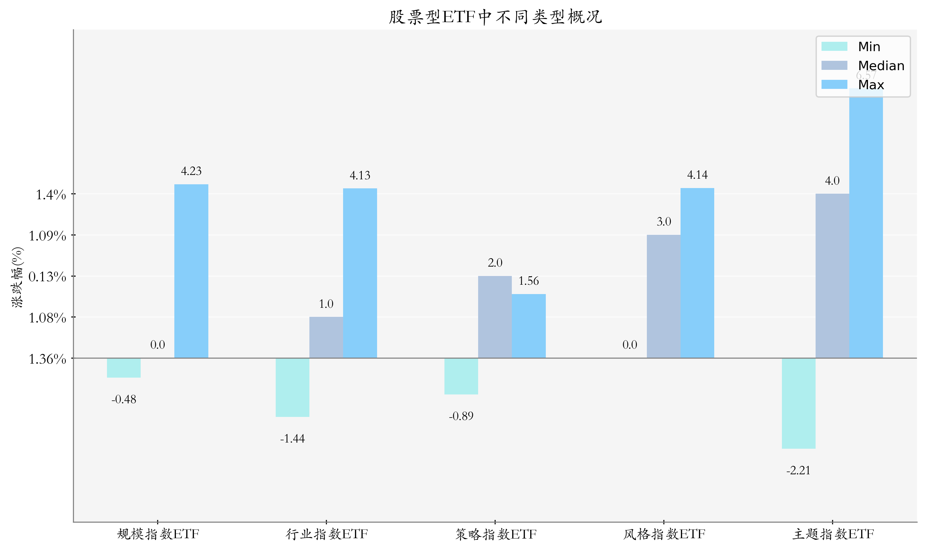 南方创业板人工智能ETF将上市交易