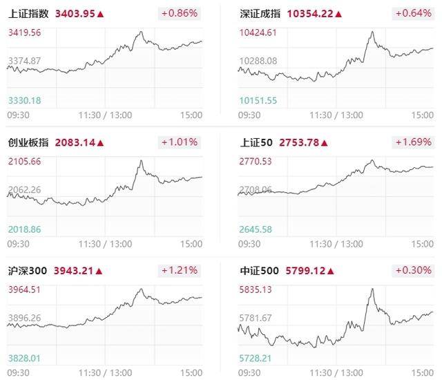 稀土ETF基金、稀土ETF涨超3.8%，稀土板块强势拉升