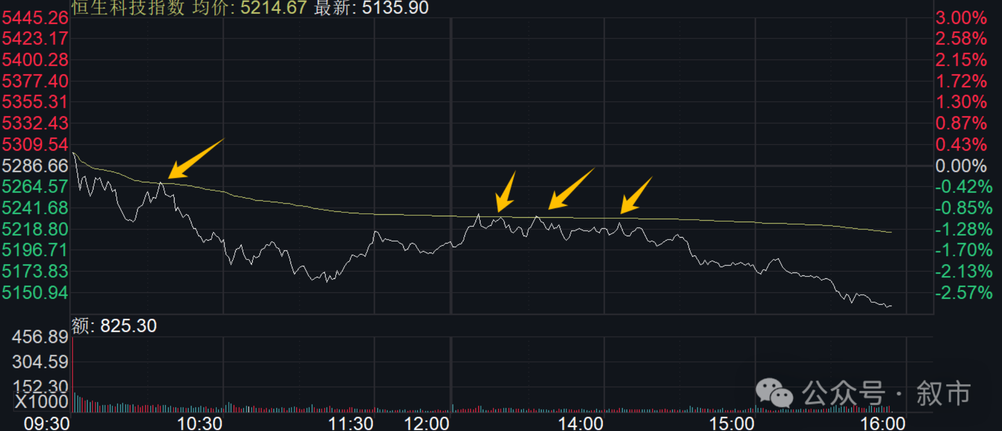 两市ETF融资余额增加4524.16万元