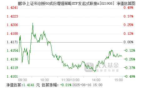 富国上证科创板50成份ETF开启认购