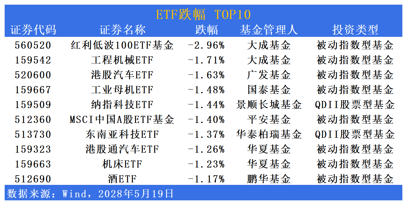 港股医疗ETF、港股医药ETF涨超2%,一季度公募基金加仓创新药