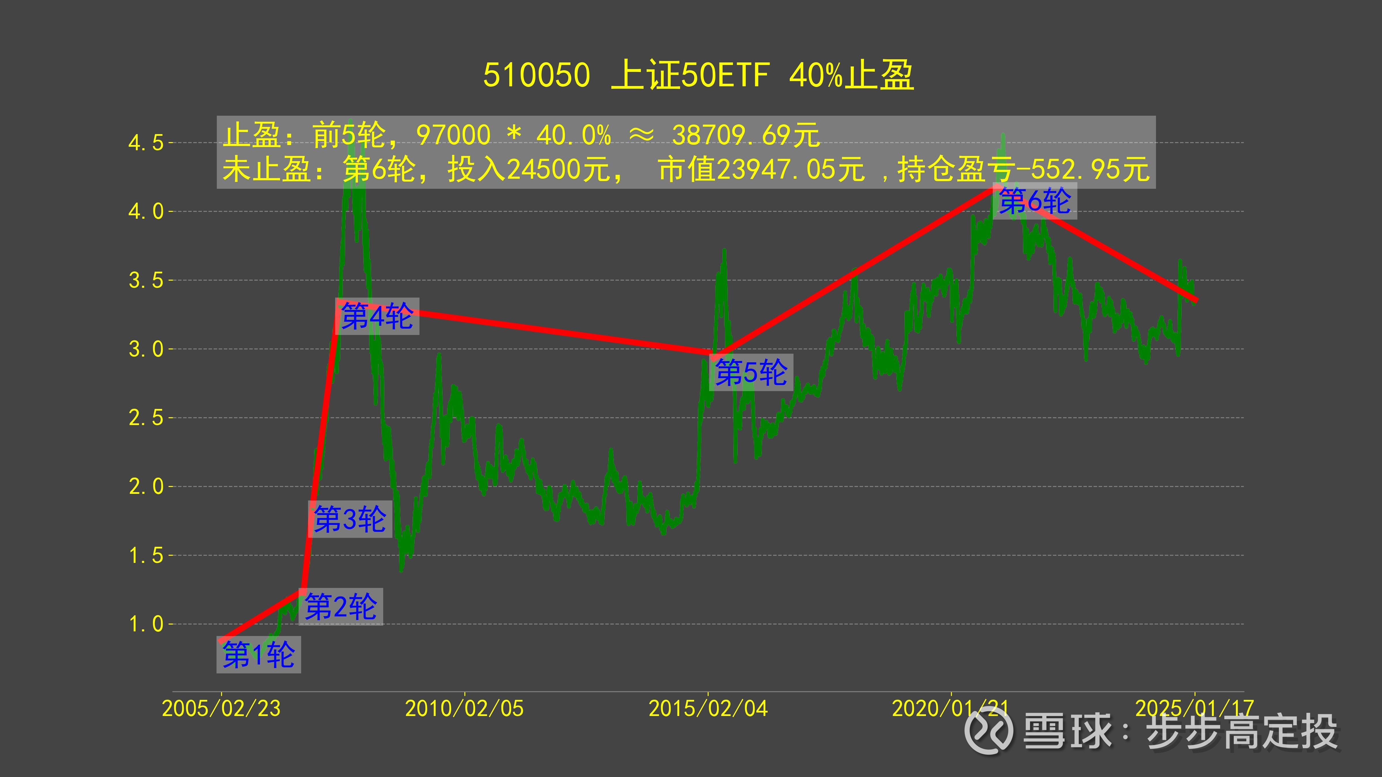 6只上证50指数ETF成交额环比增超100%
