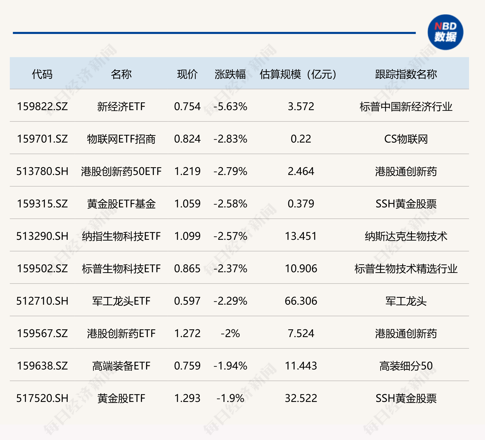 MSCI中国A50互联互通(人民币)指数(本币)ETF今日合计成交额1.27亿元，环比增加61.97%