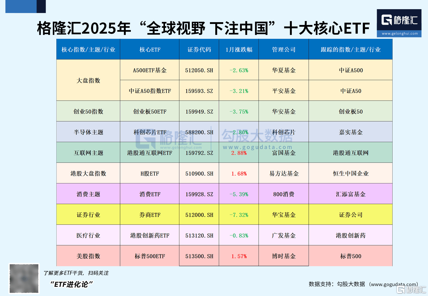 MSCI中国A50互联互通(人民币)指数(本币)ETF今日合计成交额1.27亿元，环比增加61.97%
