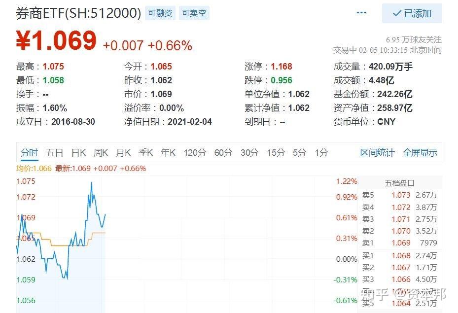 两市ETF两融余额较上一日增加5.02亿元
