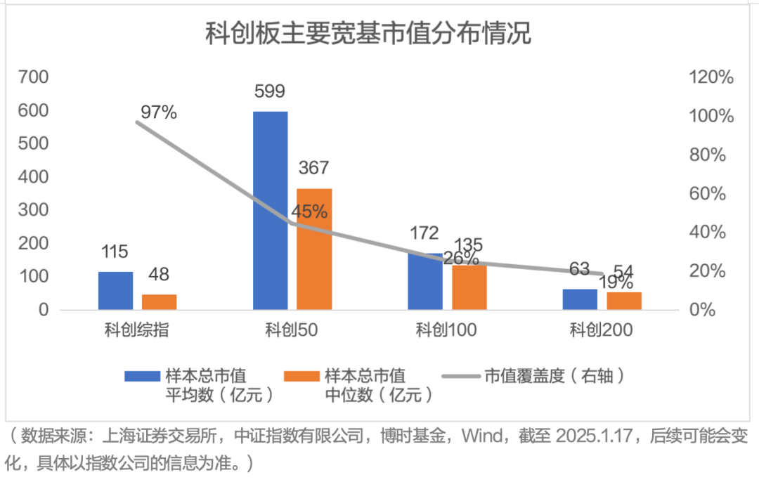 广发上证科创板100ETF今日起发售，募集上限30亿元