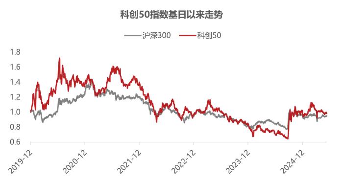 建信上证科创板综合ETF联接基金成立 募集19.54亿元