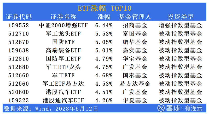年内涨幅TOP10的ETF均为医药！恒生创新药ETF、港股创新药ETF、恒生医疗ETF年内涨超30%
