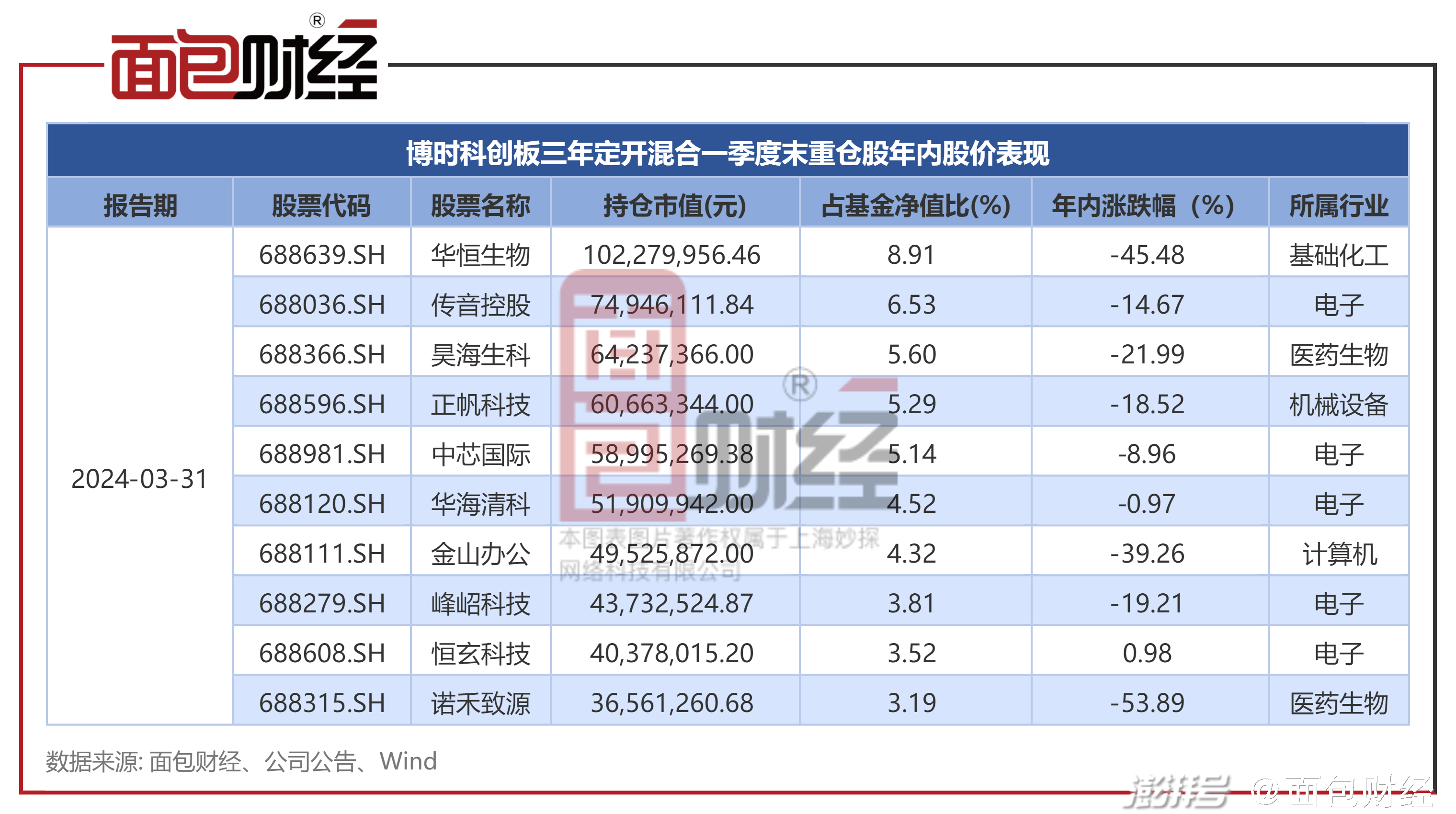 建信上证科创板综合ETF联接基金成立 募集19.54亿元