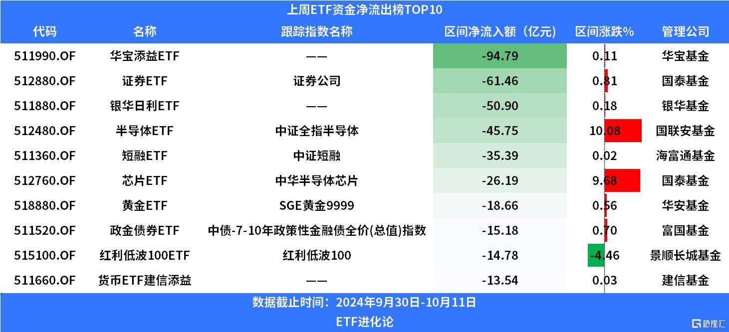创业板指领涨,创业板50ETF华夏、 创50ETF富国、创业板50ETF涨超2%