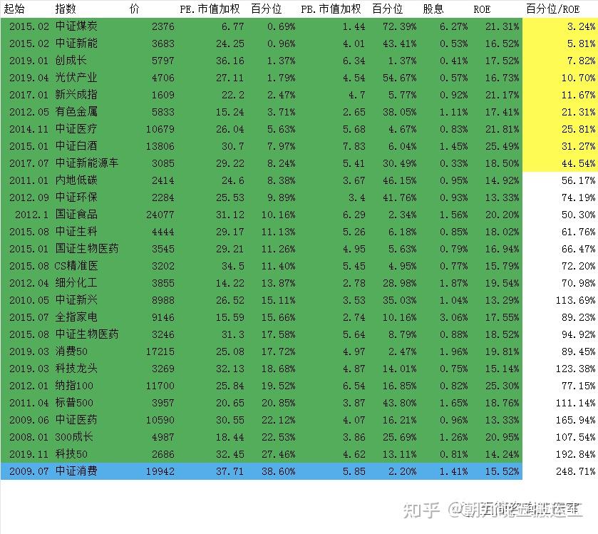 两市ETF融券余额上月环比增加8393.69万元