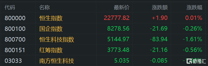 芯片概念走弱 多只ETF跌超1%