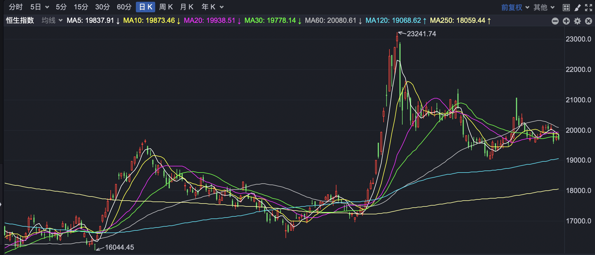 多只港股创新药ETF涨超1%
