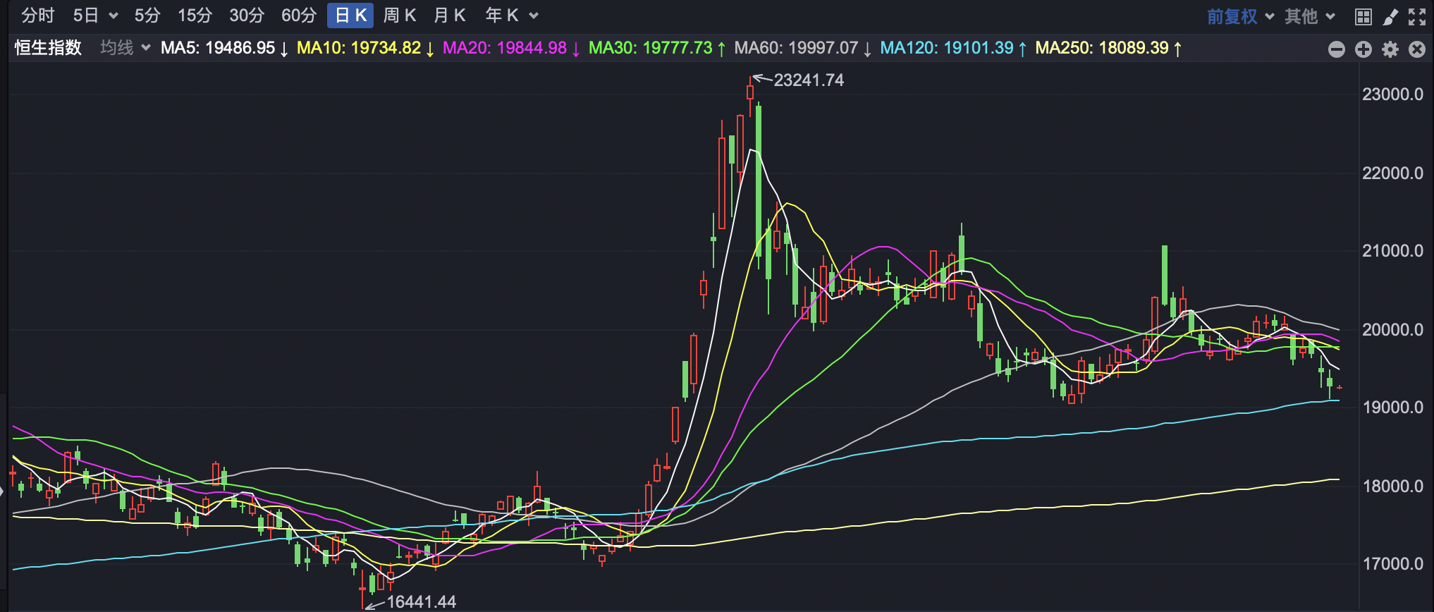 多只港股创新药ETF涨超1%