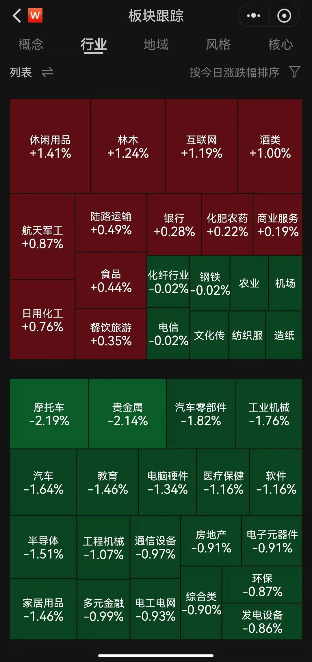 军工概念走弱 多只ETF跌约2%