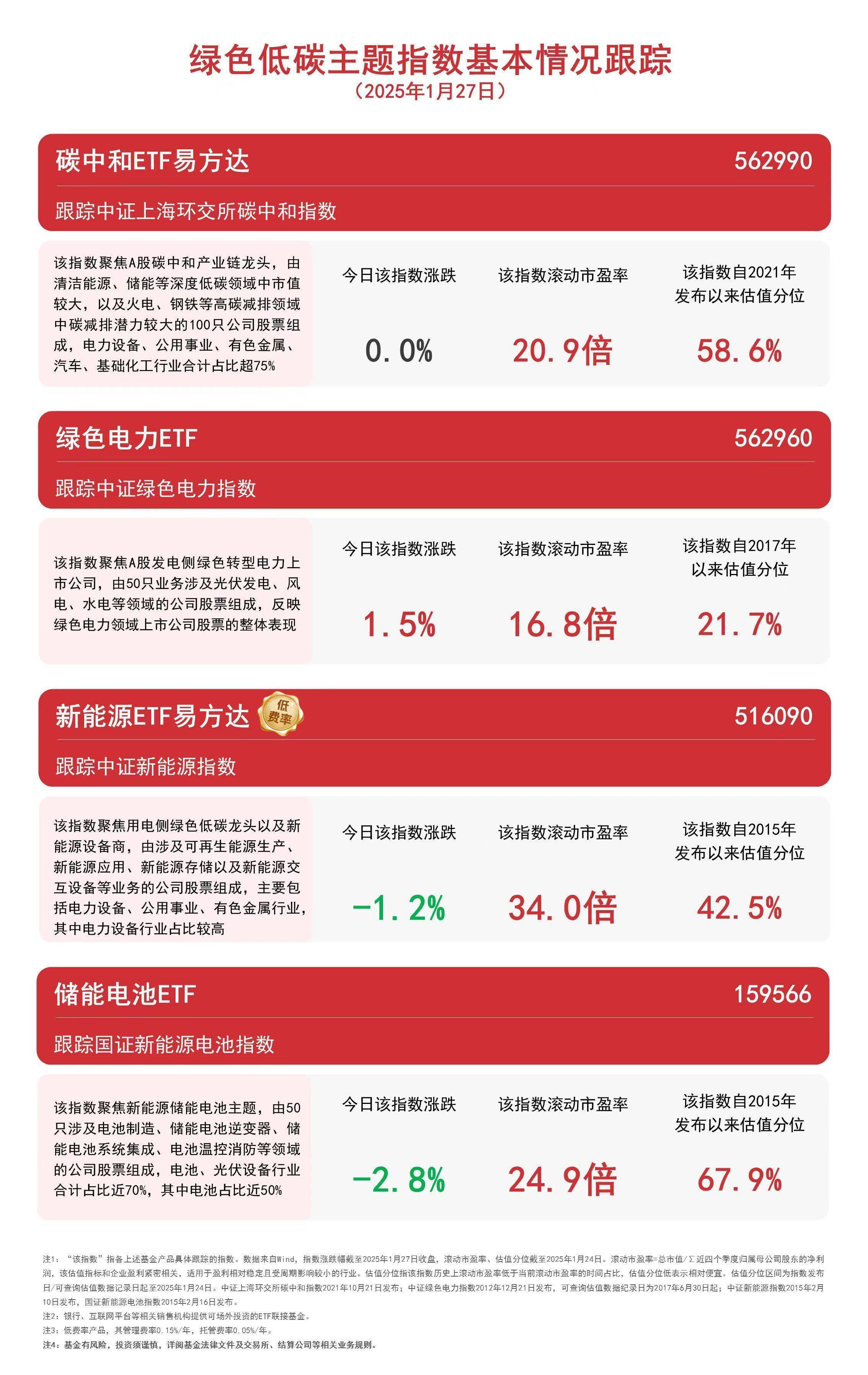 ETF 观察｜银行板块逆势上扬，市场整体表现分化