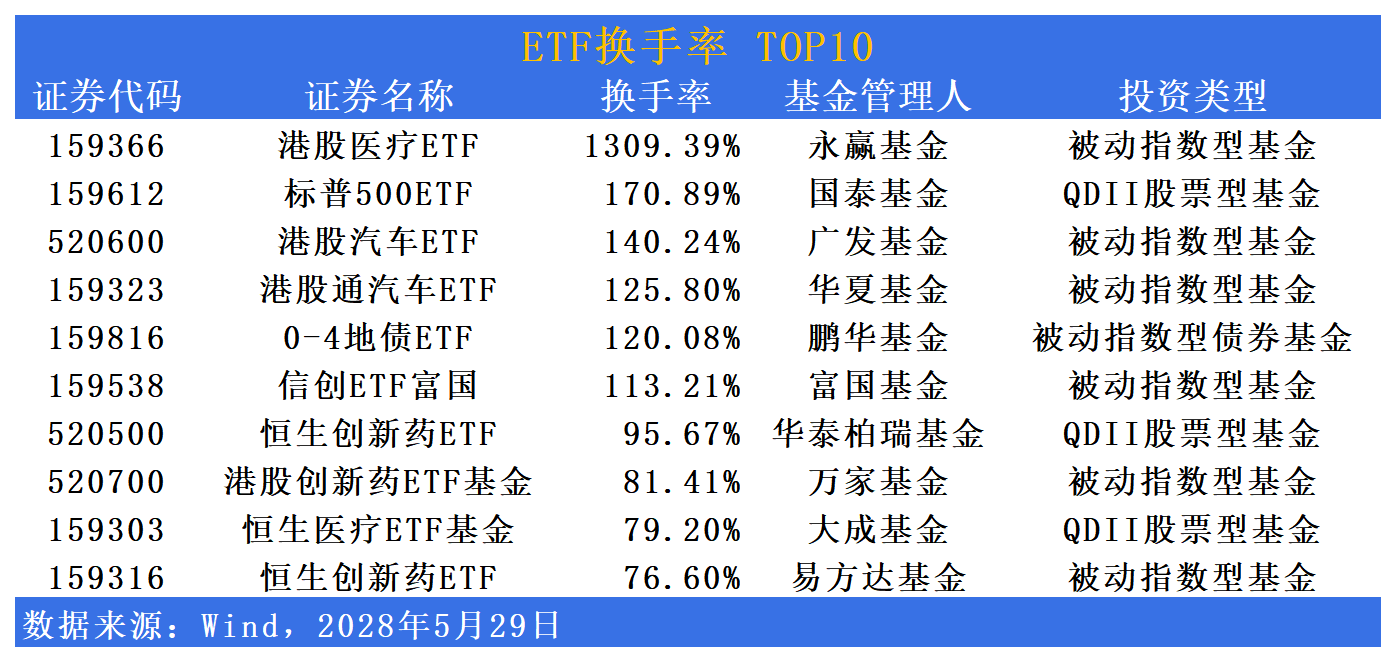 上周军工ETF领涨市场 资金买入科技类基金